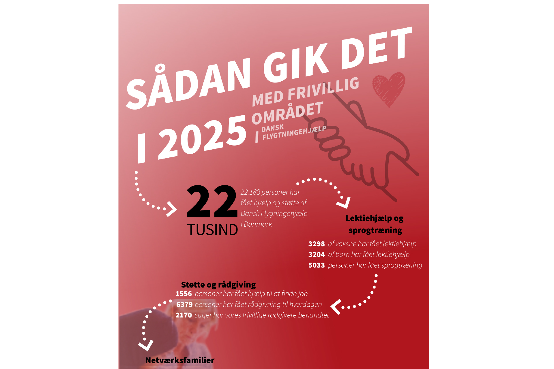 Åbn link til Sådan gik det i 2025