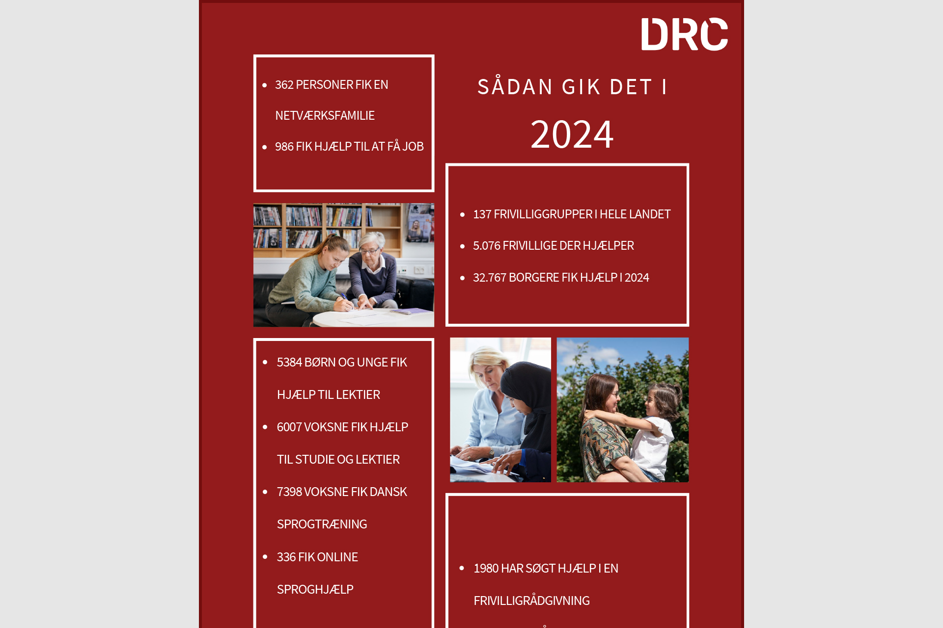 Åbn link til Sådan gik det i 2024